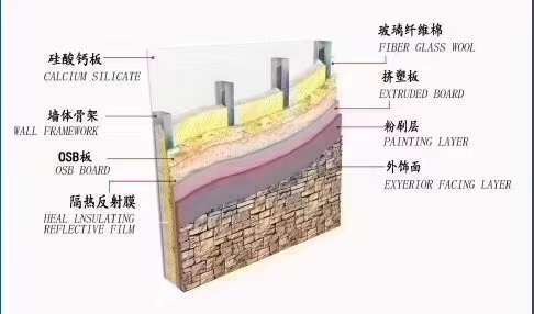 爱体育平台（中国）官方网站轻钢别墅龙骨设备厂家